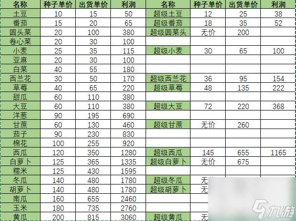 小森生活超级农作物有什么用