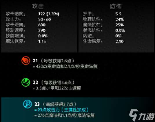 DOTA2新兴冷门攻略之——大哥先知