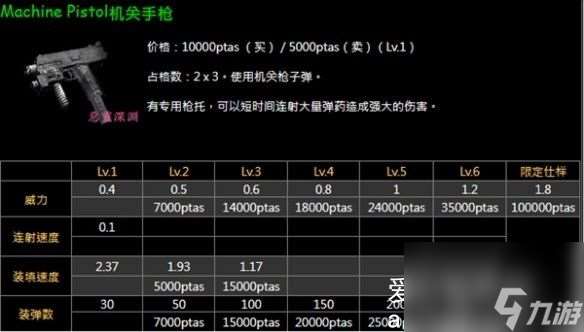 生化危机4重制版升级武器后卖出缺点说明