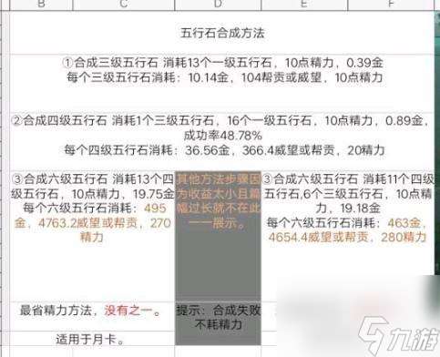 剑网三五行石合成攻略大全（剑三五行石有什么用）「专家说」