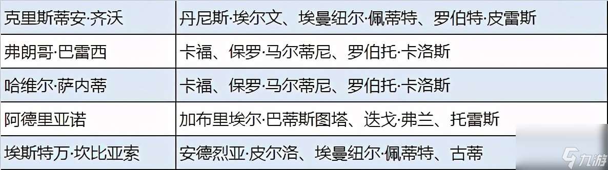 实况足球删卡补偿怎么选 补偿选择建议分享