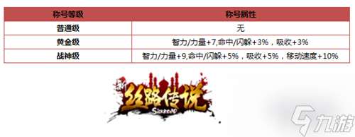 丝路传说称号任务速刷流程（丝路传说拉风称号详细介绍）「已解决」