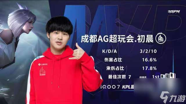 AG3-0零封Hero，小组第一晋级S组！初晨2拿MVP，粉丝直言