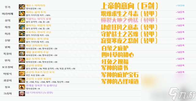 契魔者100级毕业装备怎么选择（地下城与勇士升级材料怎么获得）「每日一条」