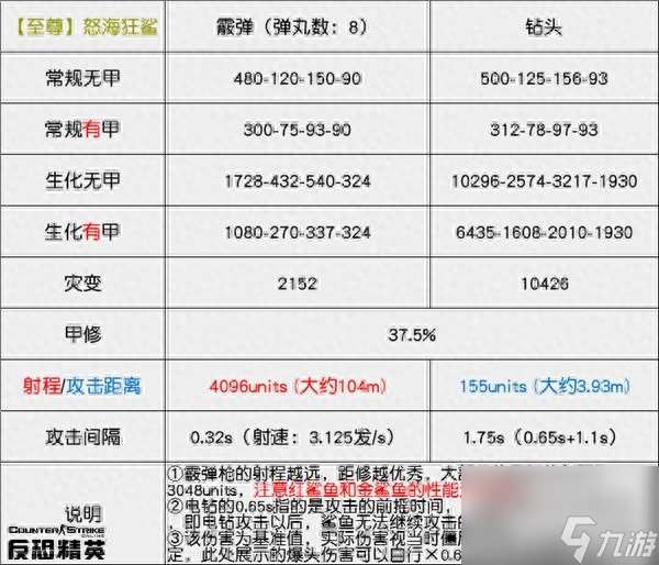 csol怒海狂鲨什么时候出的（反恐精英怒海狂鲨体验评测）「干货」