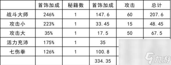 首饰选择攻略 我功夫特牛首饰怎么选