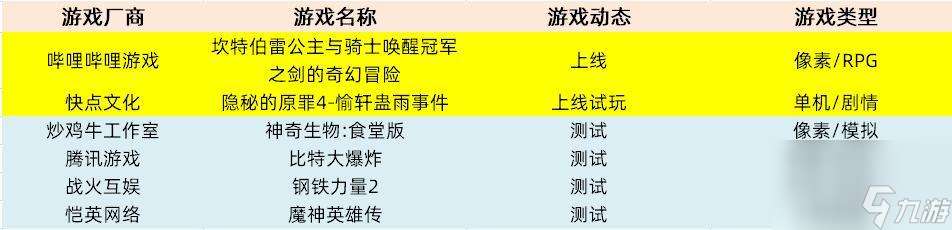 【游戏日历】游戏史上的4月27日：尚洋电子《血狮》正式发