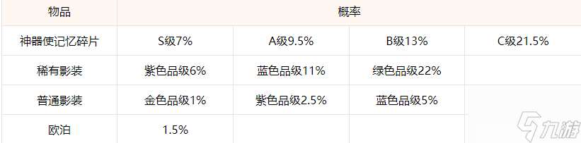 永远的七日之都怎么抽卡划算 永远的七日之都抽卡实用技巧