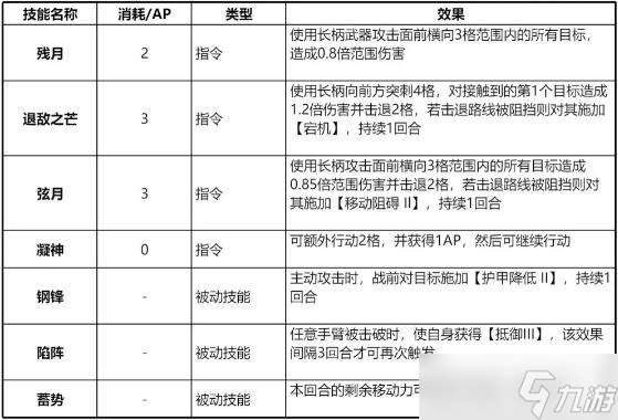 钢岚白月技能怎么搭配 钢岚白月技能搭配攻略