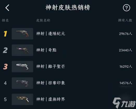 valorant武器皮肤排行榜详情