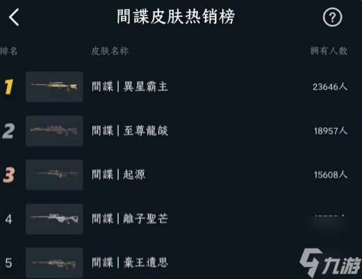 valorant武器皮肤排行榜详情