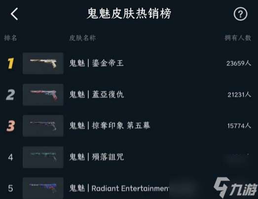 valorant武器皮肤排行榜详情