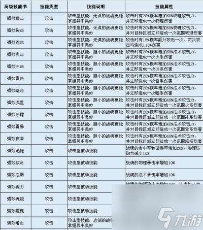 战魂技能养成详解 QQ华夏手游战魂技能怎么选