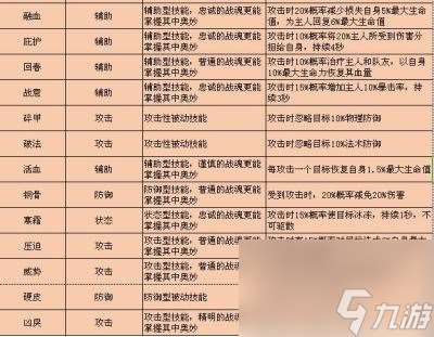 战魂技能养成详解 QQ华夏手游战魂技能怎么选