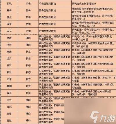 战魂技能养成详解 QQ华夏手游战魂技能怎么选