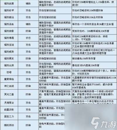 战魂技能养成详解 QQ华夏手游战魂技能怎么选