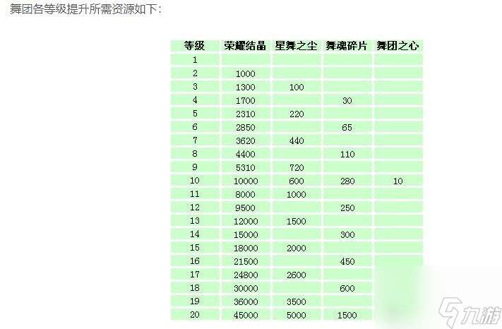 qq炫舞舞团职位高到低分别是什么？