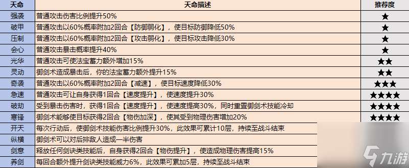 最强祖师：如果你只会一味追求逆天弟子的话你就大错特错了