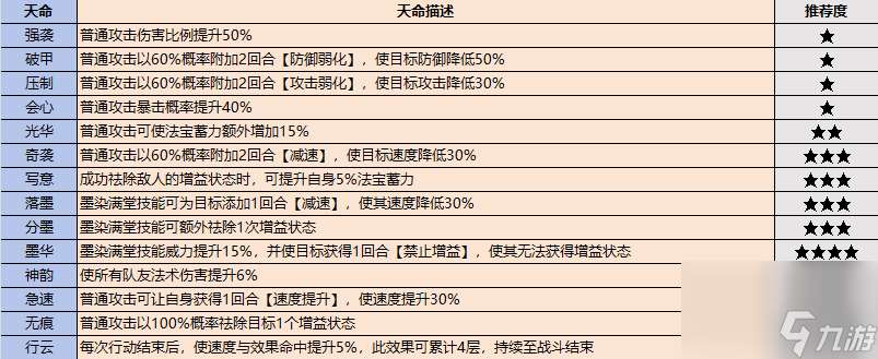 最强祖师：如果你只会一味追求逆天弟子的话你就大错特错了