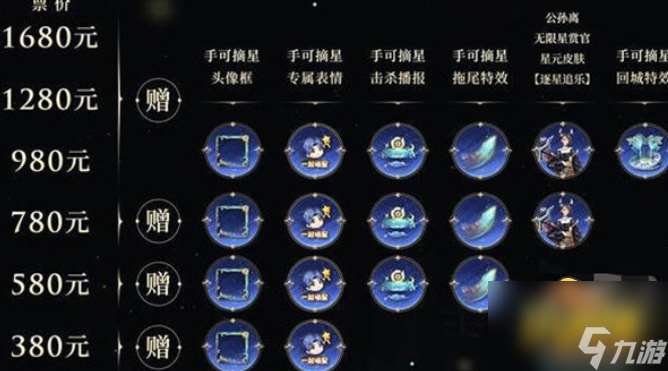 公孙离星元皮肤如何获得(公孙离逐星追乐星元皮肤免费获取攻略)「待收藏」