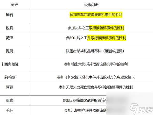 绽灵节好感度获取详情介绍 lol绽灵节英雄好感度打一把加多少