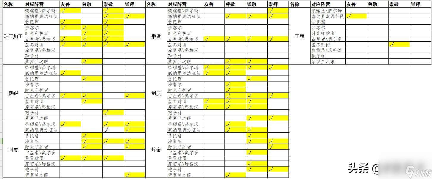 wow附魔分解需求等级（wow附魔1到300怎么冲）