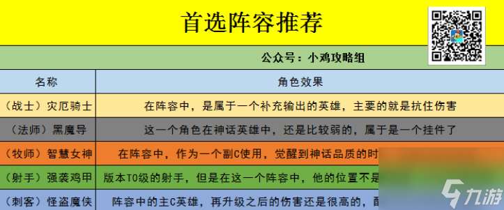 【小鸡攻略】高阶副本必备阵容，竟然真的是它！！！