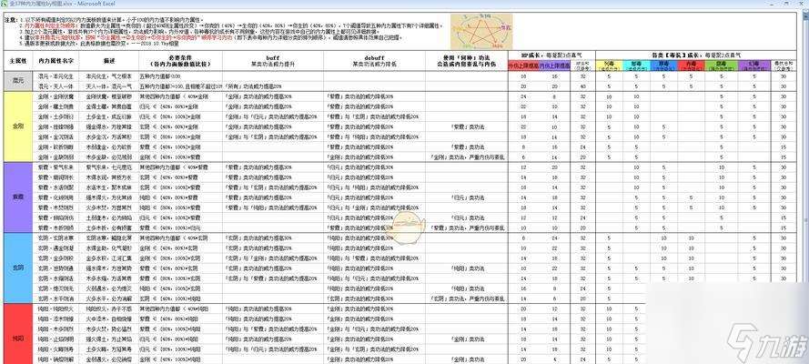 太吾演武攻略全六篇通关攻略，开启无敌之路（太吾君临，以战养战，打造最强之路）