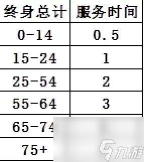 希望之村诅咒玩法如何游玩 希望之村诅咒玩法游玩攻略