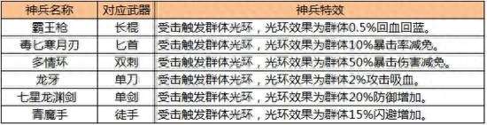 九阴真经刷兵录刷法（九阴手游兵录系统详细介绍）「干货」