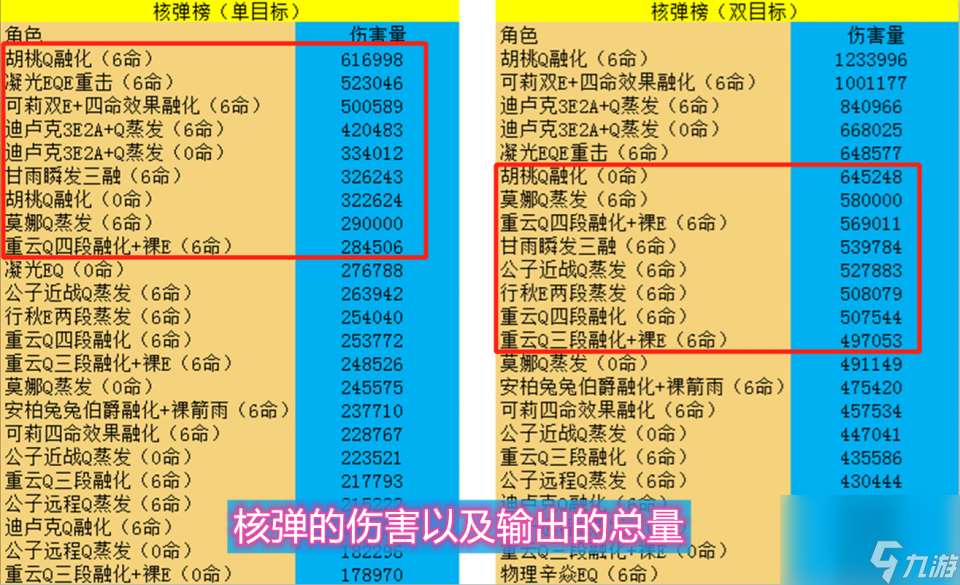 想要在深渊竞速，需要提前掌握思路，阵容的核心搭配非常