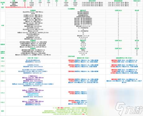 乖离性百万亚瑟王歼灭型欧露娜怎么打歼灭型欧露娜打法攻略