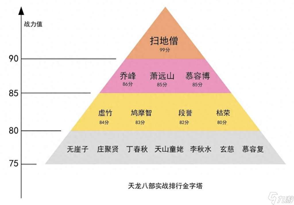 天龙八部逍遥厉害吗（天龙八部逍遥战力介绍）「已解决」