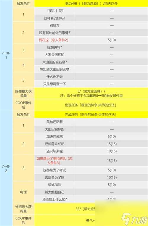 死神出现条件是什么 p5r武见妙coop攻略