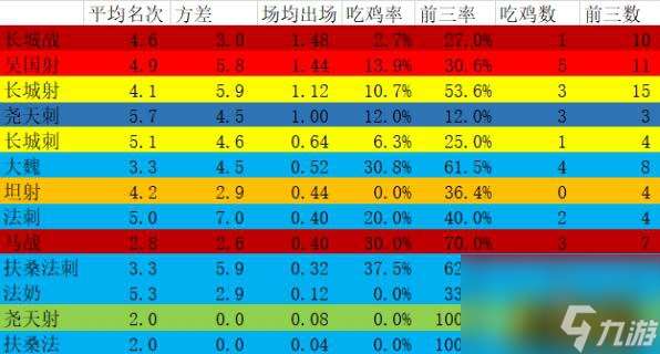 新版本强势阵容排名介绍 王者模拟战最新版本哪些阵容最强势