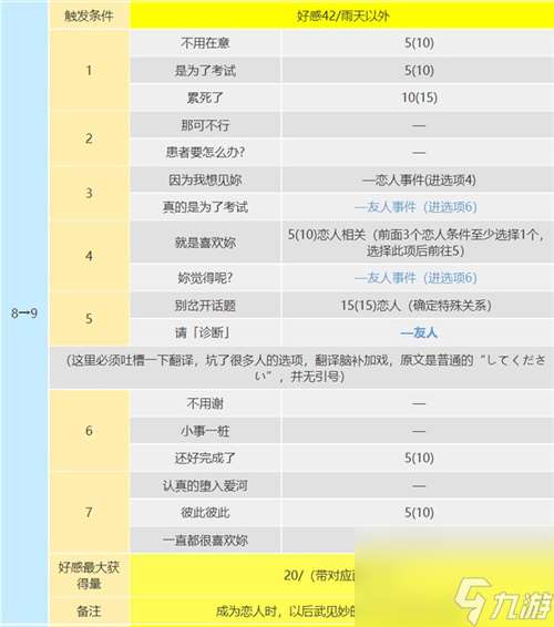 死神出现条件是什么 p5r武见妙coop攻略