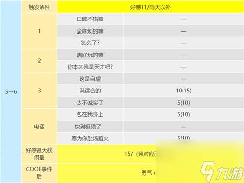 死神出现条件是什么 p5r武见妙coop攻略