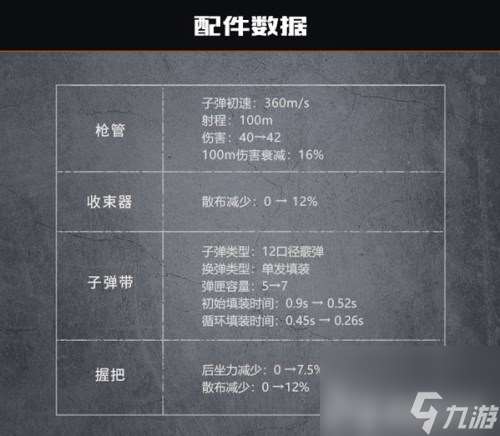 M870-霰弹枪为您冲锋霰弹枪为您冲锋 孤岛行动哪把霰弹枪最厉害孤岛行动哪把霰弹枪最厉害 M870