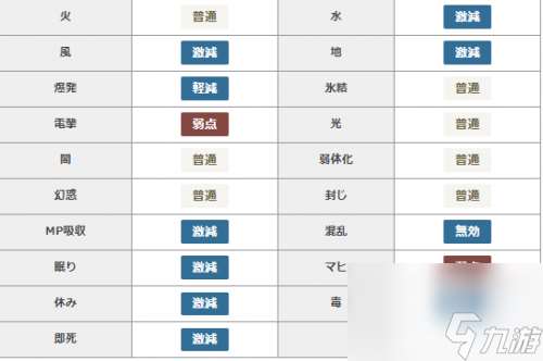 勇者斗恶龙怪兽篇3独眼巨人强敌位置及打法攻略