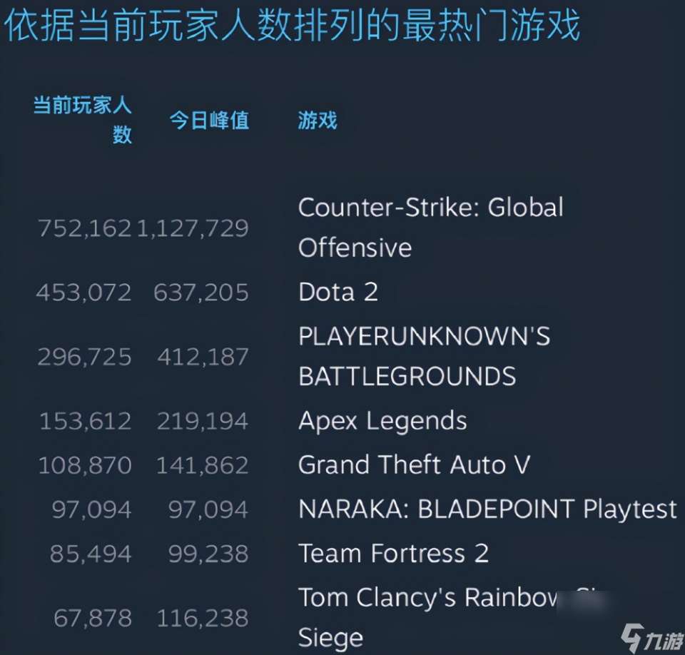 这款让PDD都沉迷的动作游戏，Steam测试揽下同时在线12万