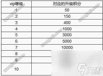 暗黑Q传游戏VIP多少钱VIP价格表分享