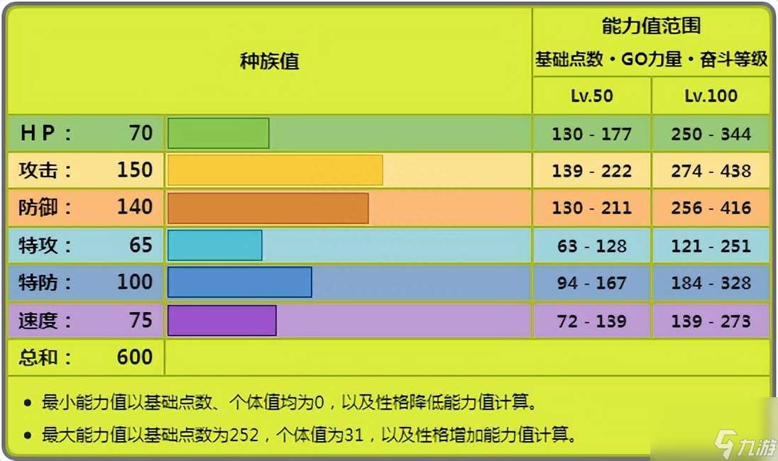 宝可梦巨钳螳螂实用配招怎么带（巨钳螳螂子弹拳该搭配哪些技能）「待收藏」