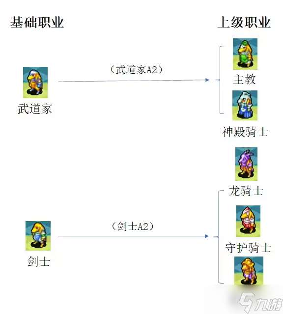 最终幻想3转什么职好