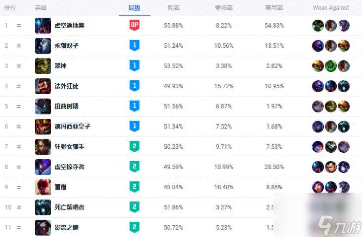 lol新英雄艾翁（英雄联盟厄斐琉斯艾翁削弱）「必看」