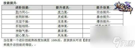 诛仙家族技能升级方法（诛仙3游戏家族任务玩法）「专家说」