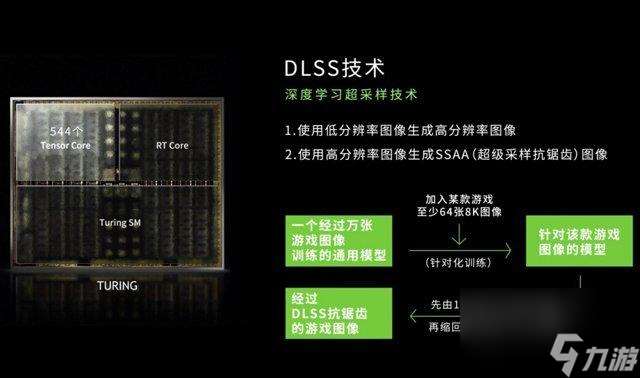 dlss该怎么开（dlss开启和关闭的区别在哪）「知识库」