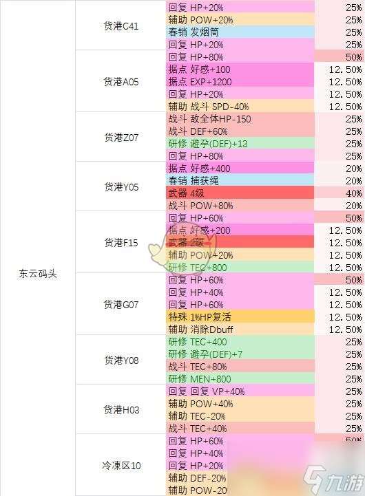 《多娜多娜一起来干坏事吧》全地图全道具获取指南