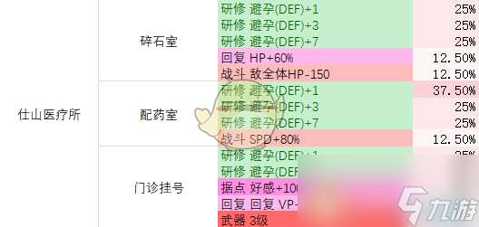 《多娜多娜一起来干坏事吧》全地图全道具获取指南