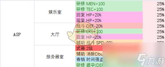 《多娜多娜一起来干坏事吧》全地图全道具获取指南