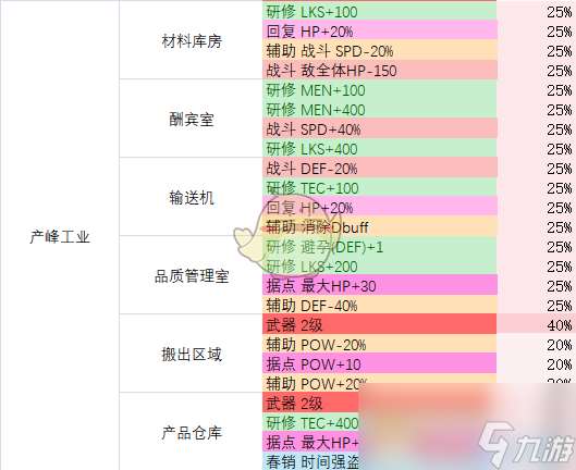 《多娜多娜一起来干坏事吧》全地图全道具获取指南